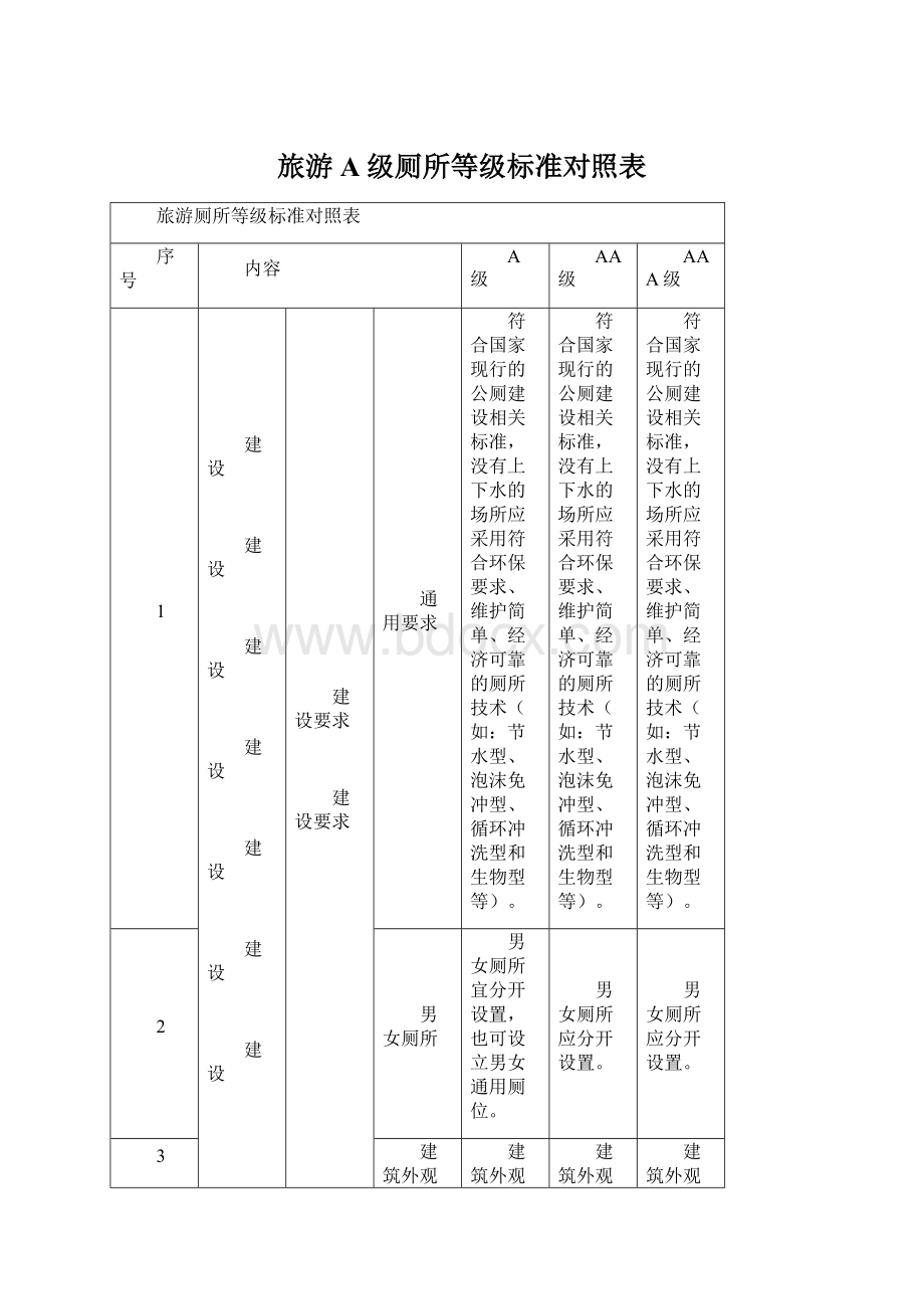 旅游A级厕所等级标准对照表文档格式.docx