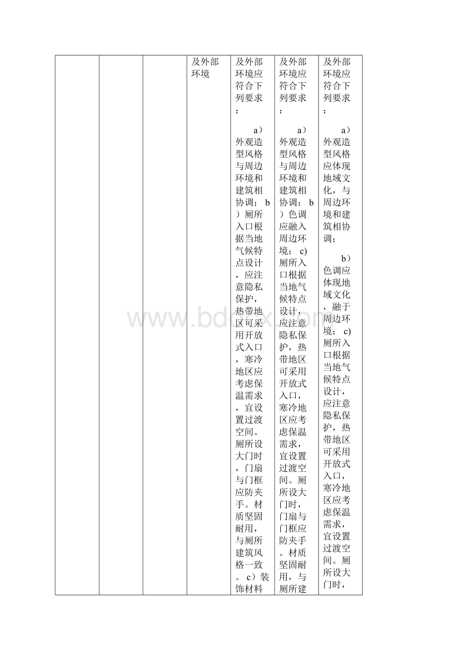 旅游A级厕所等级标准对照表.docx_第2页