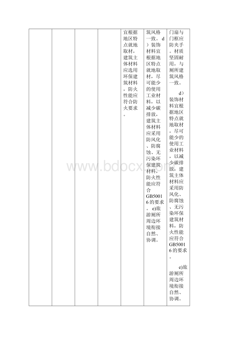 旅游A级厕所等级标准对照表文档格式.docx_第3页