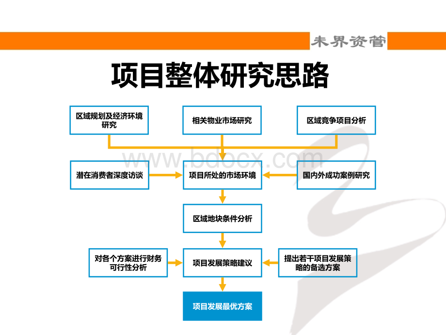 专业知识培训四调研内容PPT文件格式下载.pptx