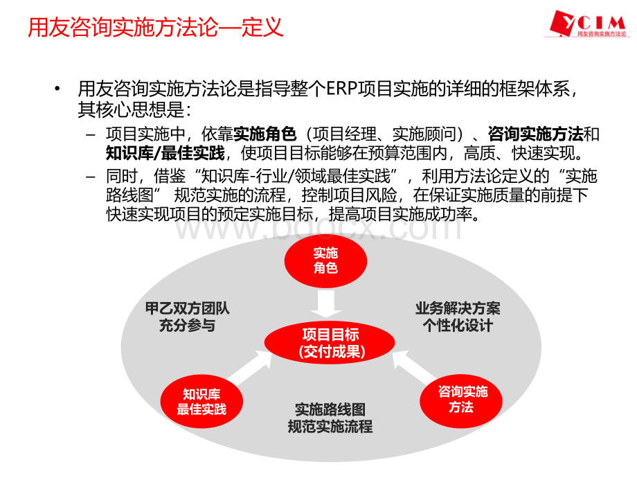 《用友咨询实施方法论简介》8.0.pptx_第3页