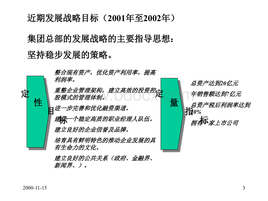 中长期发展战略规划(第三稿).ppt_第3页