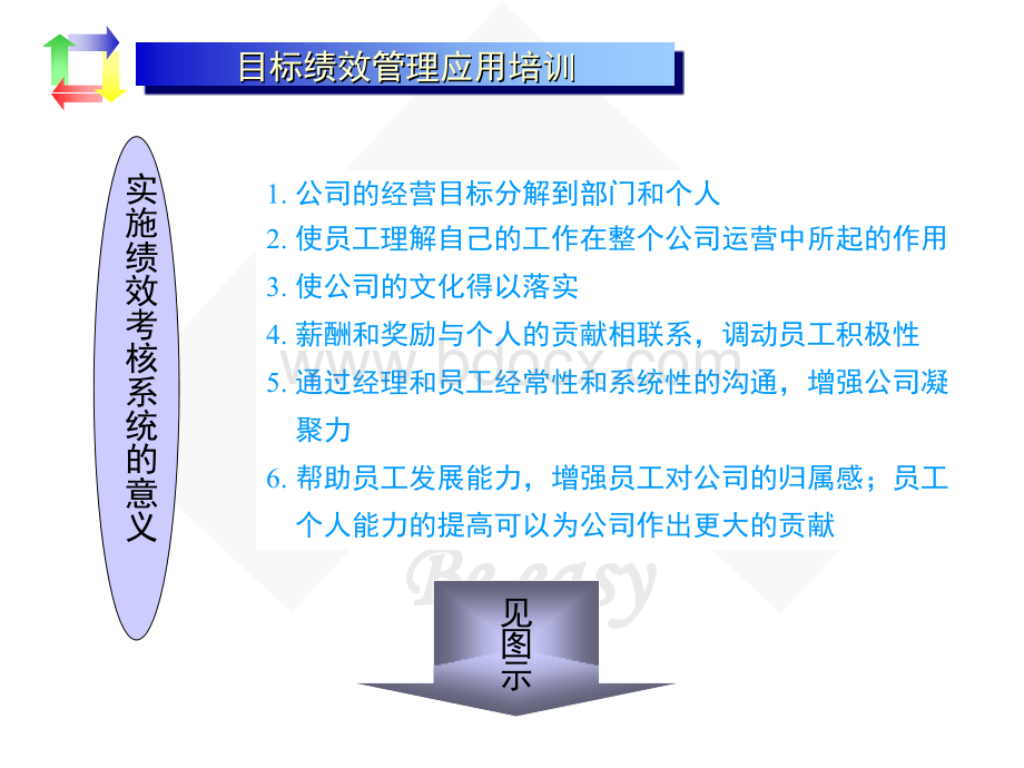 课件奇瑞公司目标绩效管理教材页.ppt_第3页