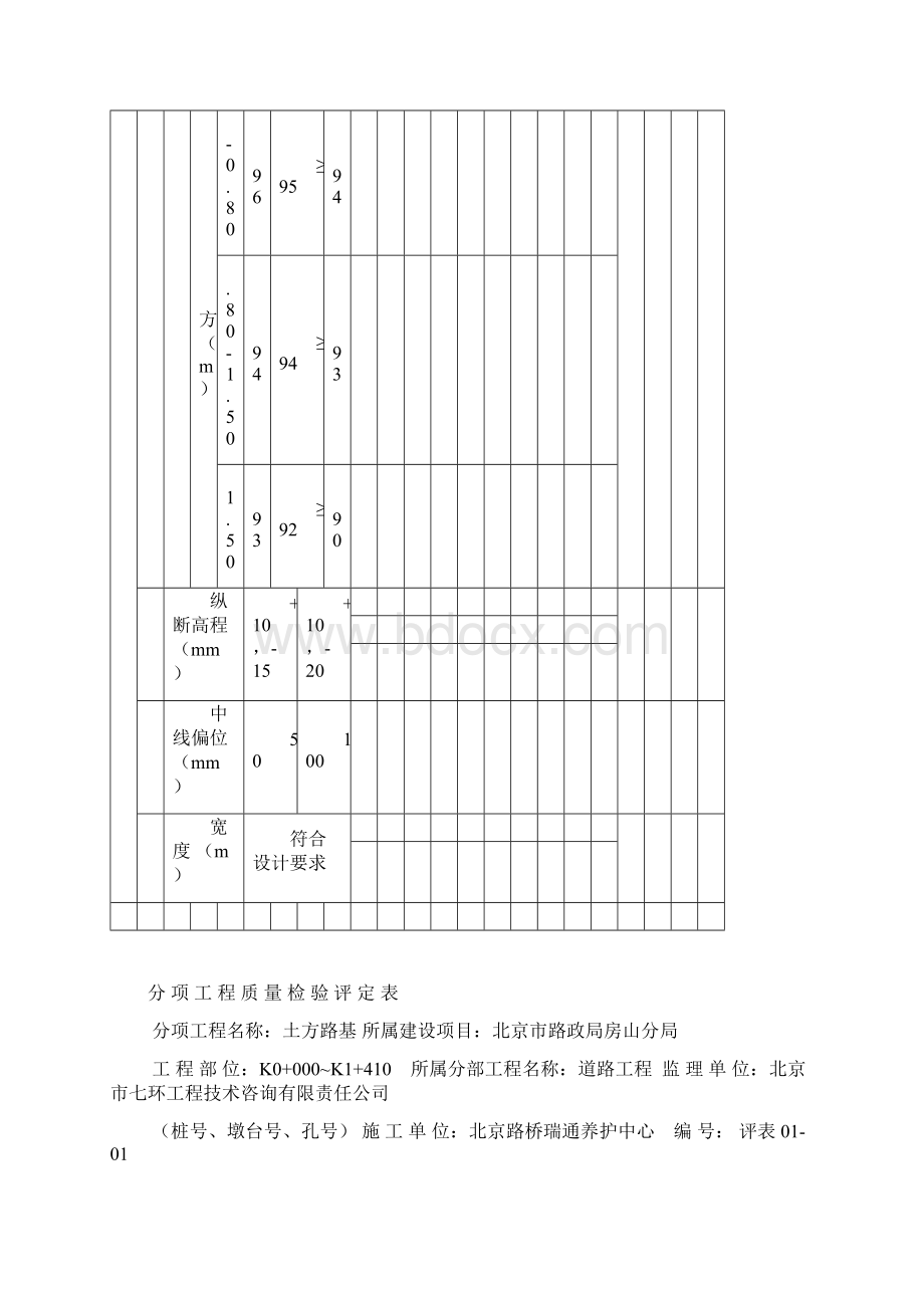 分项工程质量检验评定表706580974Word文档下载推荐.docx_第2页