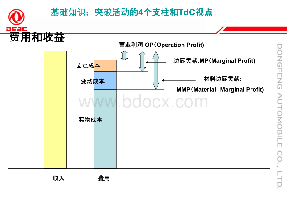 TdC学习资料PPT资料.ppt_第3页