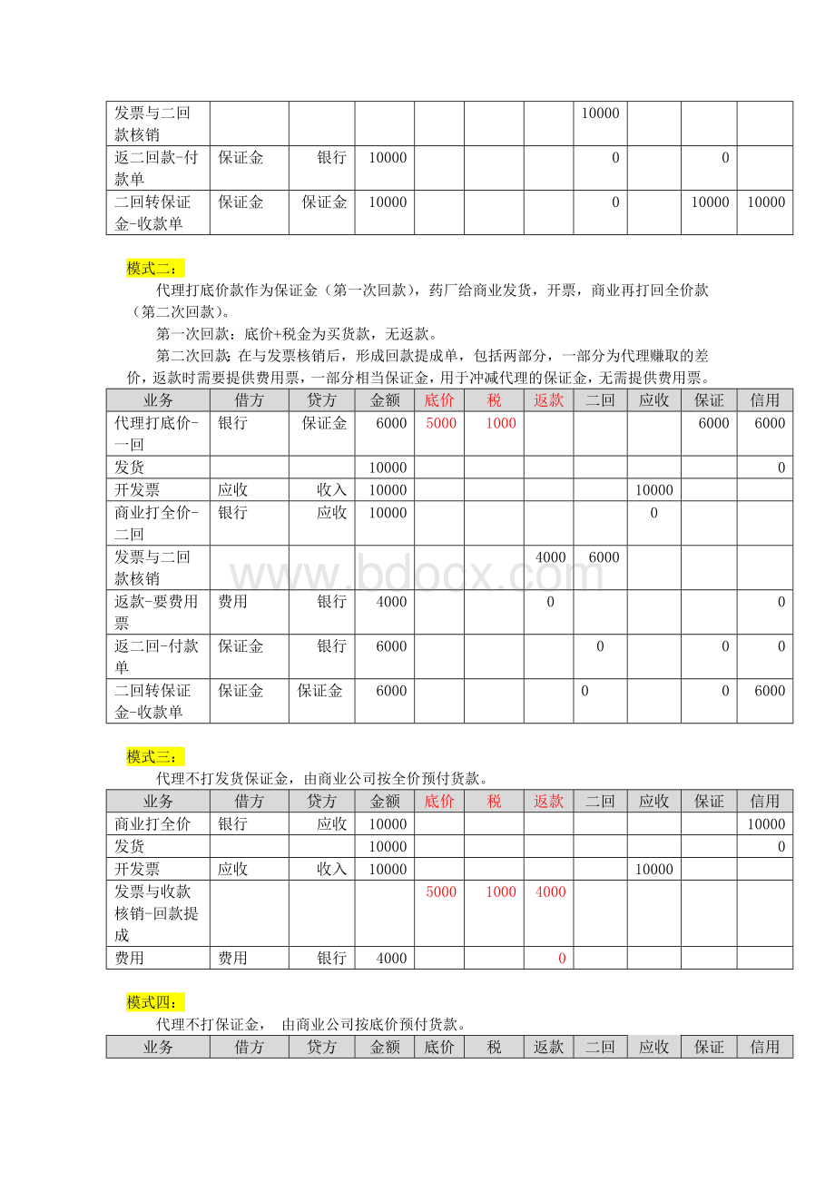 制药行业佣金代理模式在U8中的解决方案文档格式.docx_第3页