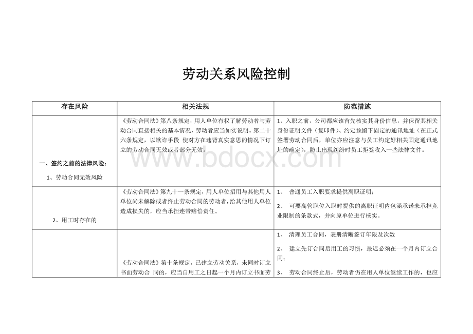 【劳动关系】：劳动关系风险控制一览表文档格式.docx