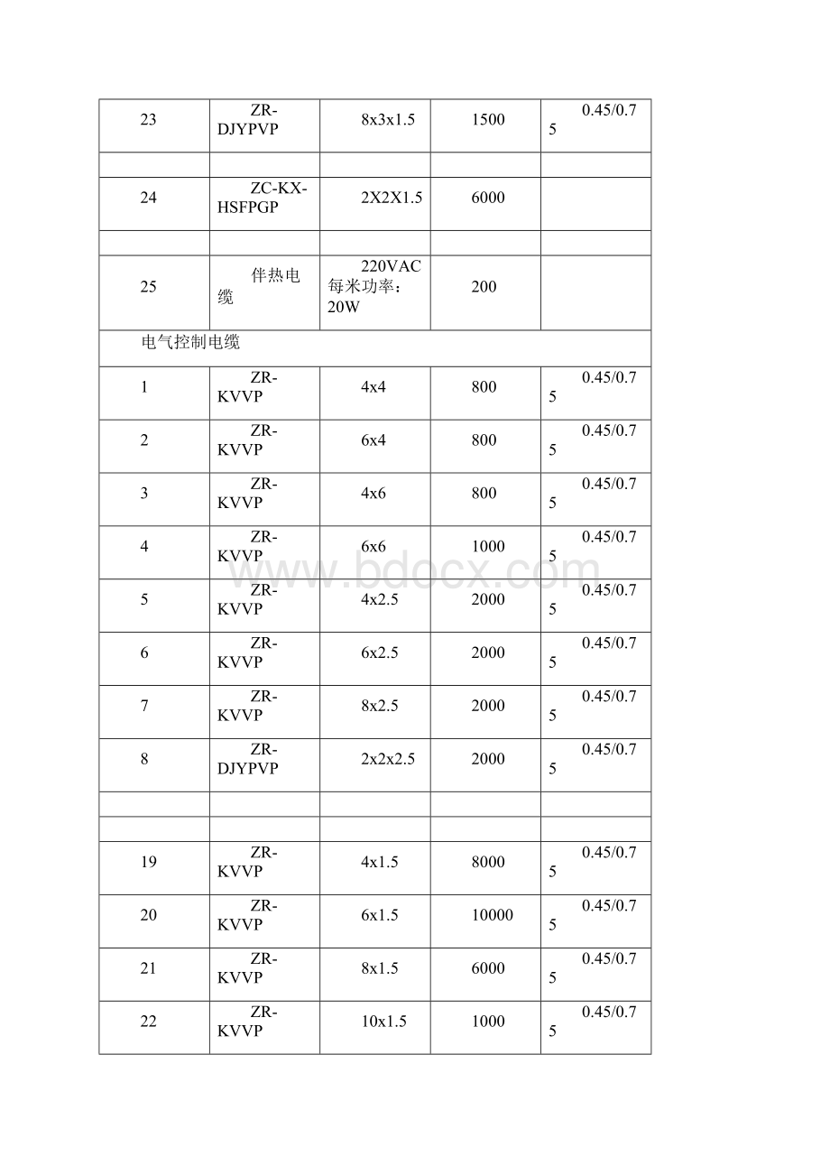 控制电缆技术规范书改11文档格式.docx_第3页