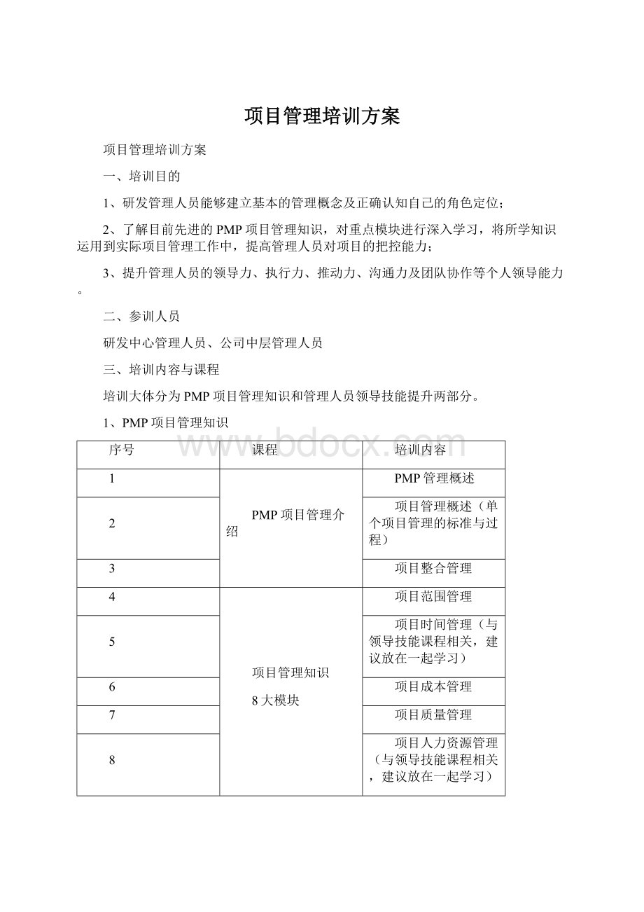 项目管理培训方案Word格式.docx