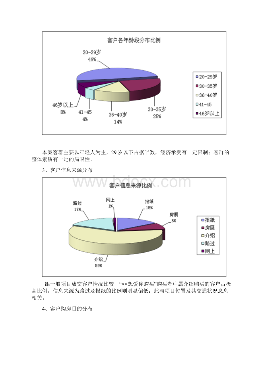 项目销售总结客群分析.docx_第2页