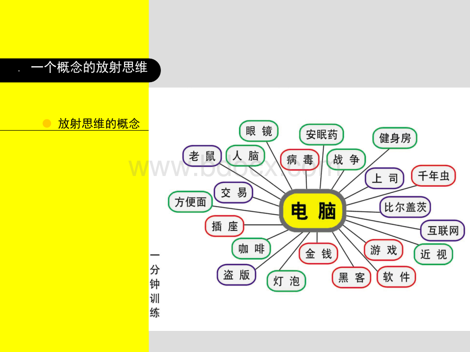 创意思维导图PPT文档格式.ppt_第2页