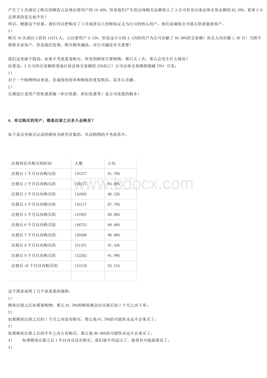 电子商务数据分析报告实例.doc_第3页