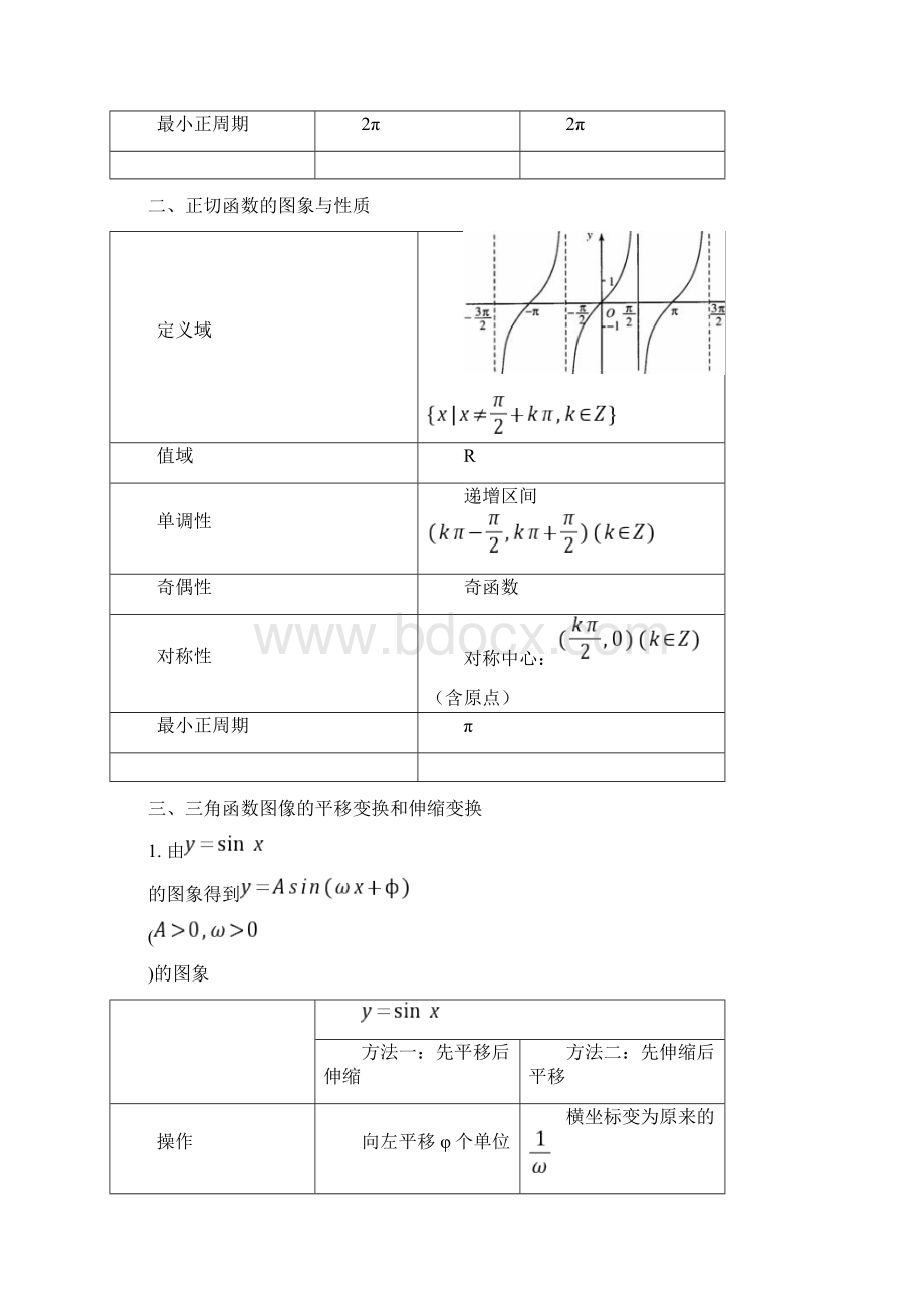 三角函数图像与性质的知识点.docx_第2页