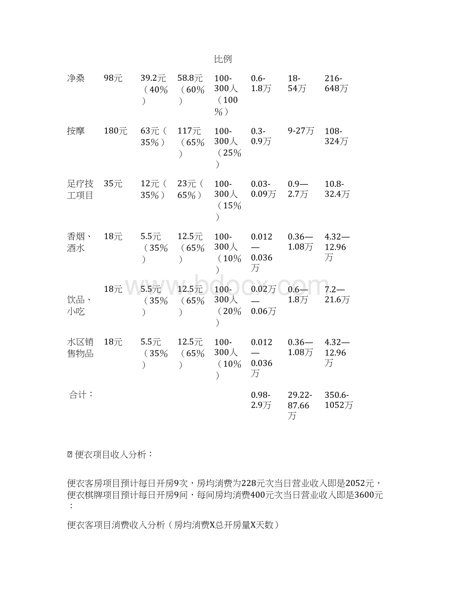 桑拿水疗会所筹建经营及预算项目商业计划书.docx_第3页