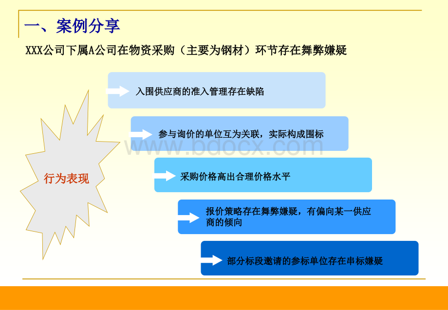 6-XXX公司物资采购反舞弊审计案例分享.ppt_第2页