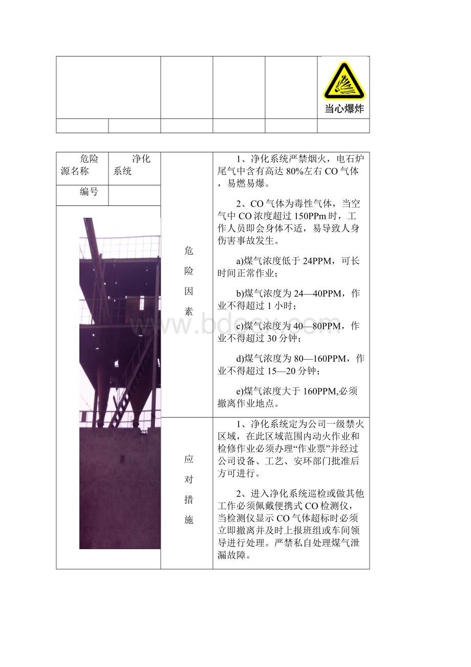 电石车间危险源归纳表.docx_第2页