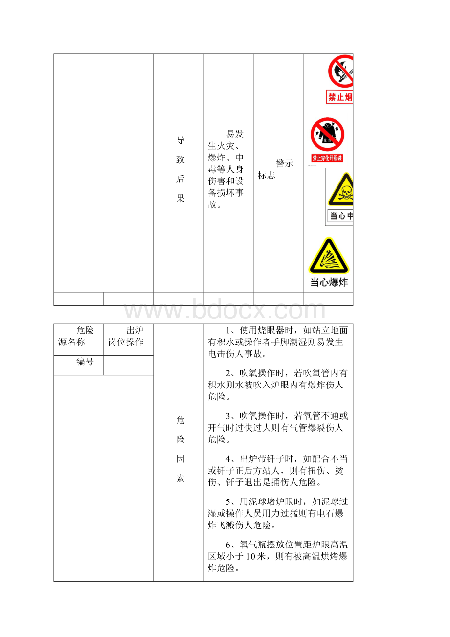 电石车间危险源归纳表.docx_第3页