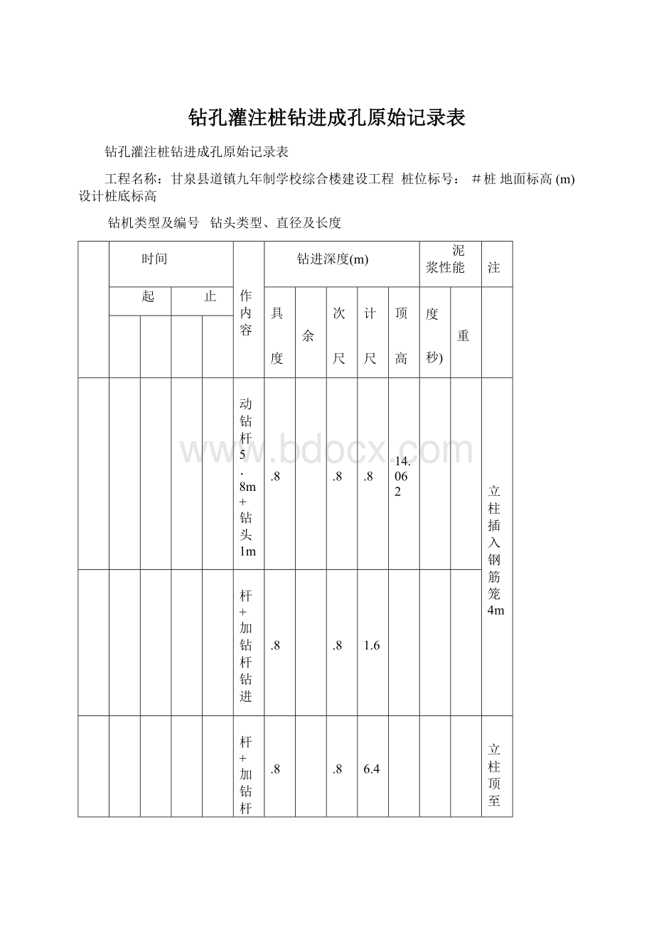 钻孔灌注桩钻进成孔原始记录表Word格式文档下载.docx_第1页