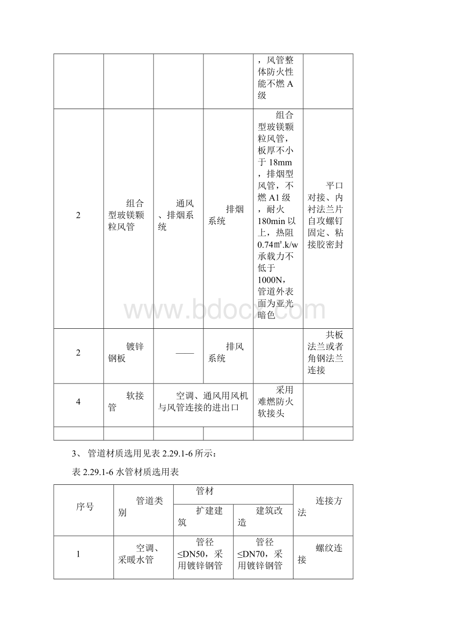 暖通工程施工方案与技术措施.docx_第3页