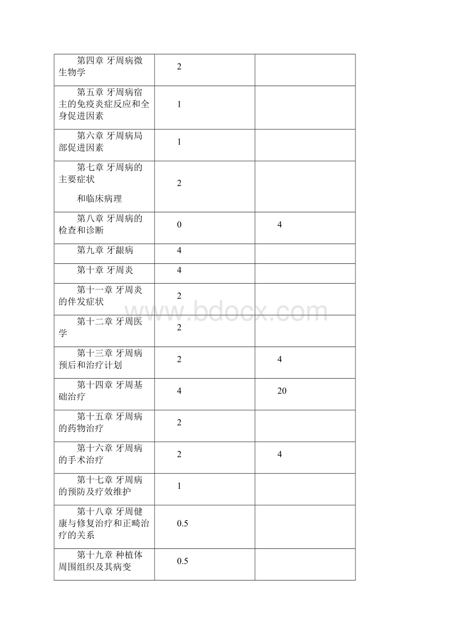 最新 牙周病学课程教学大纲教案Word文档格式.docx_第3页