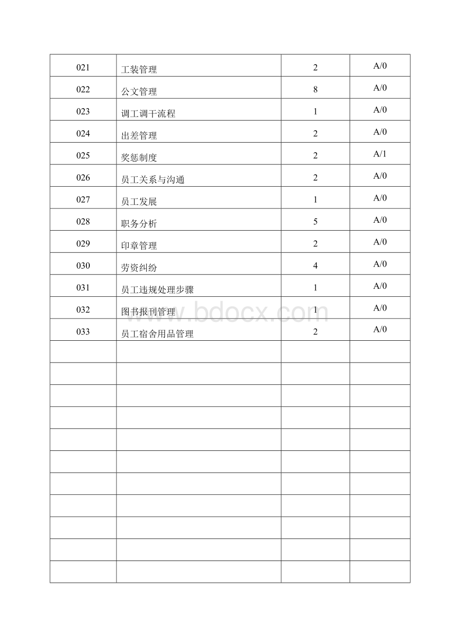 人力资源与行政部工作手册Word文件下载.doc_第2页