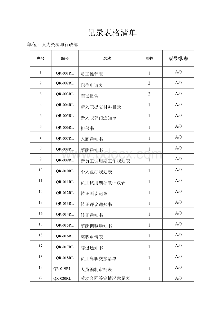 人力资源与行政部工作手册Word文件下载.doc_第3页