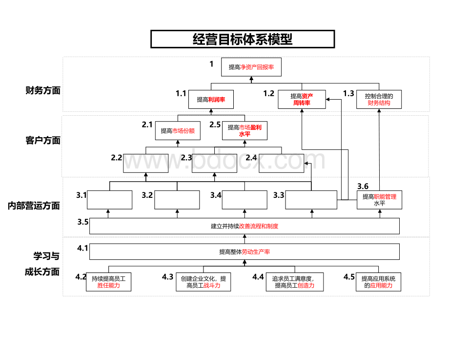 02-经营目标体系建立操作手册(修改版)PPT推荐.ppt_第2页