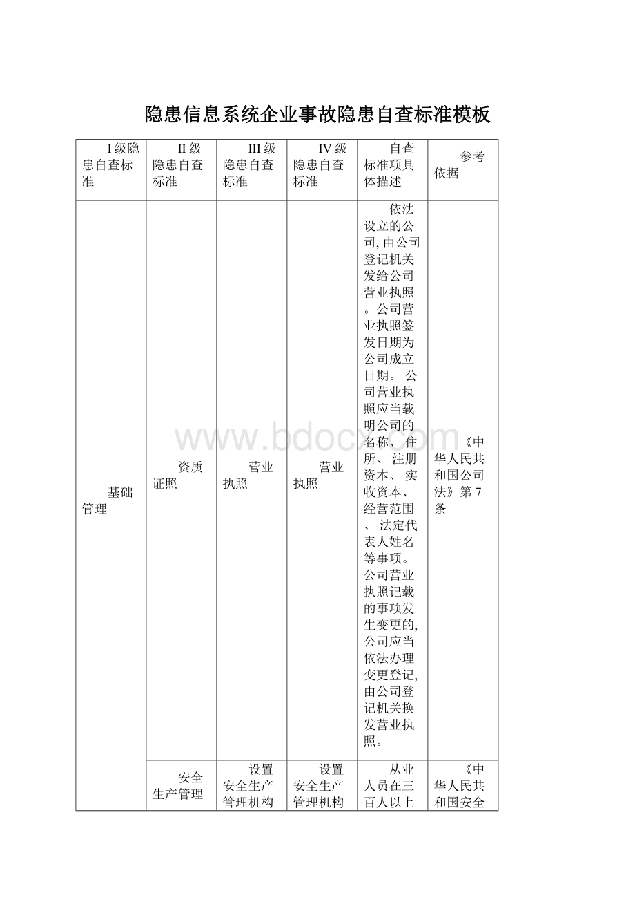 隐患信息系统企业事故隐患自查标准模板.docx