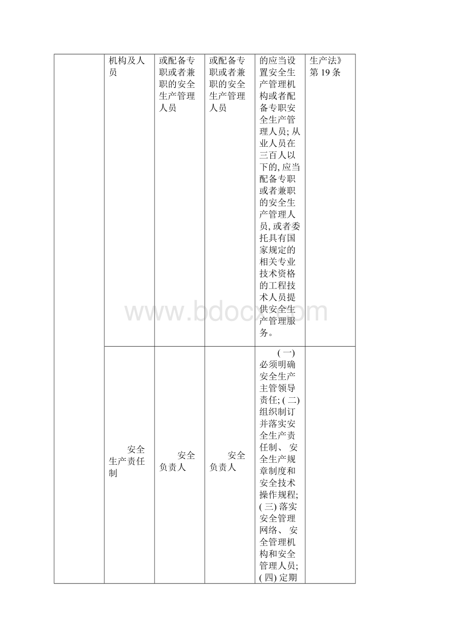 隐患信息系统企业事故隐患自查标准模板Word格式.docx_第2页