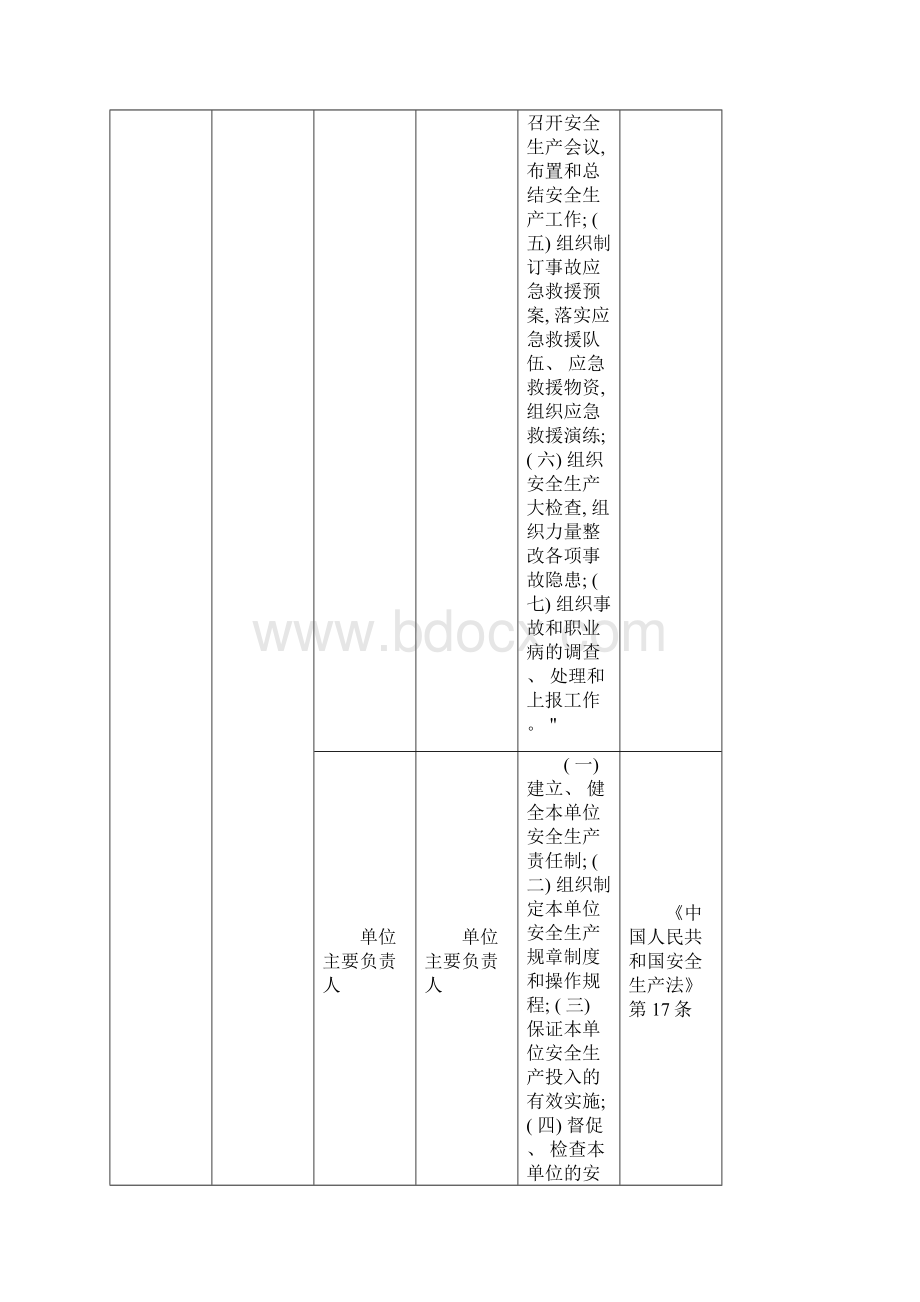 隐患信息系统企业事故隐患自查标准模板Word格式.docx_第3页