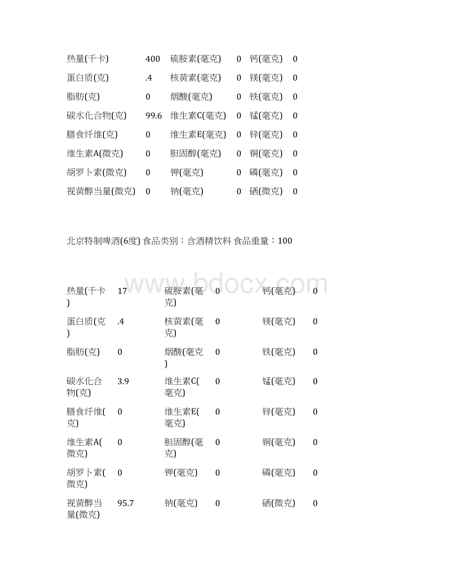 酒精饮料类食物营养成分表讲解.docx_第2页