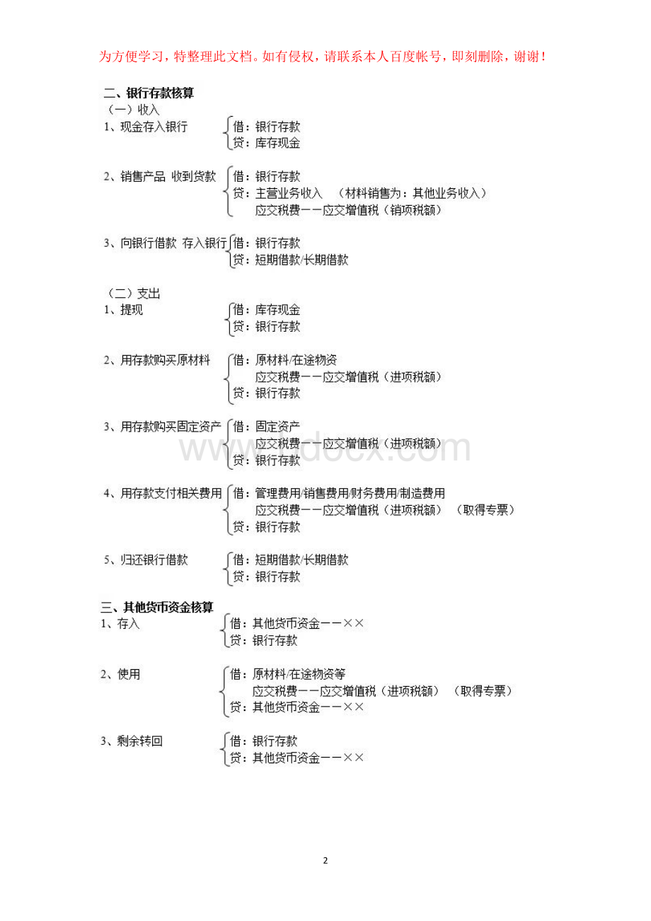 会计分录大全(出纳等财会人员必备)文档格式.doc_第2页