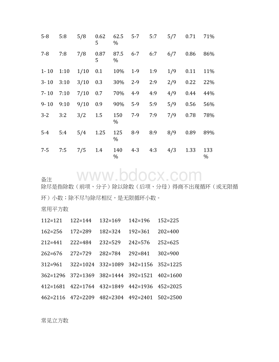 常见的分数小数及百分数的互化常用平方数立方数及各种计算方法Word格式.docx_第3页