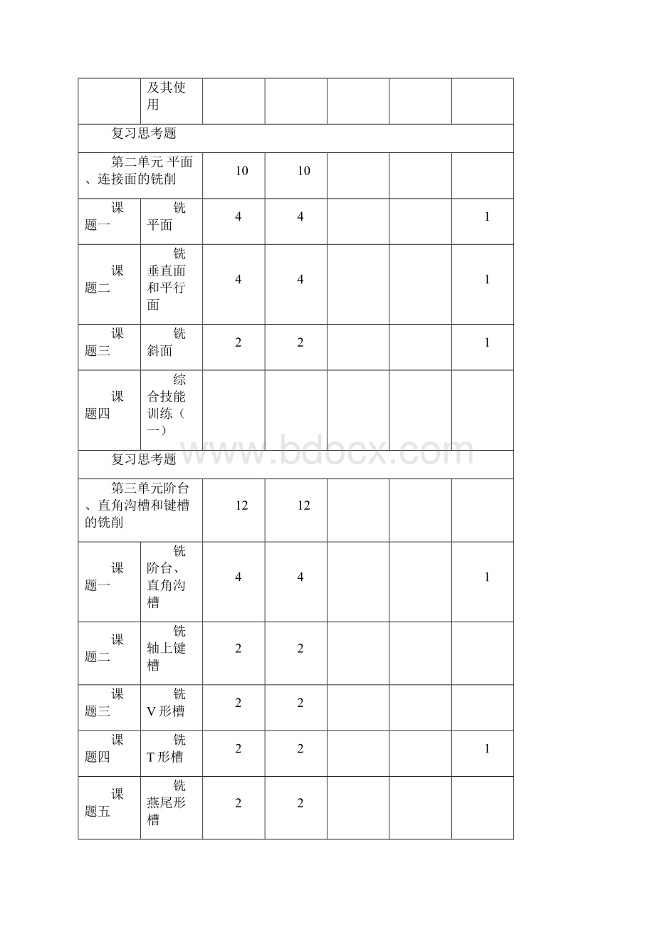 铣工工艺与技能训练教案Word下载.docx_第2页