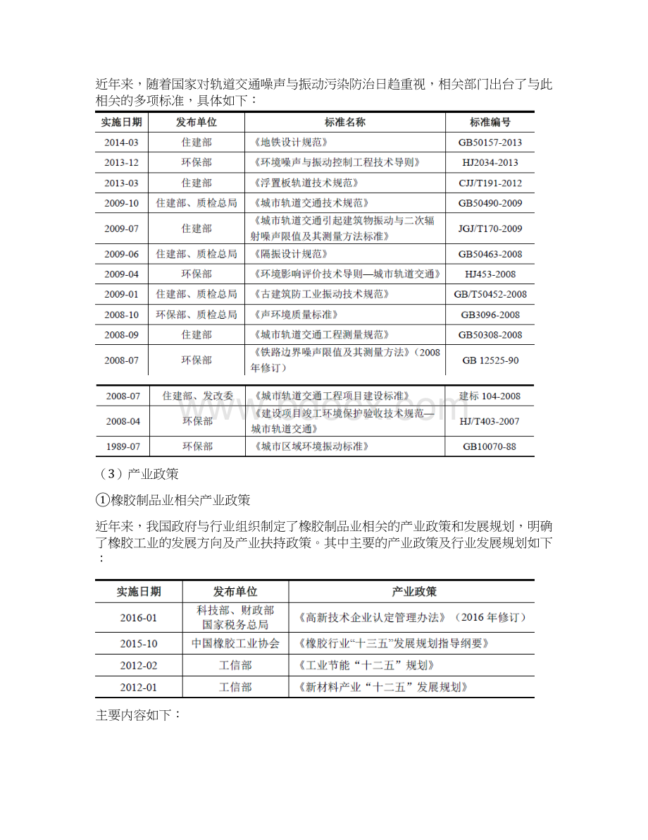 轨道结构减振行业分析报告Word格式.docx_第3页