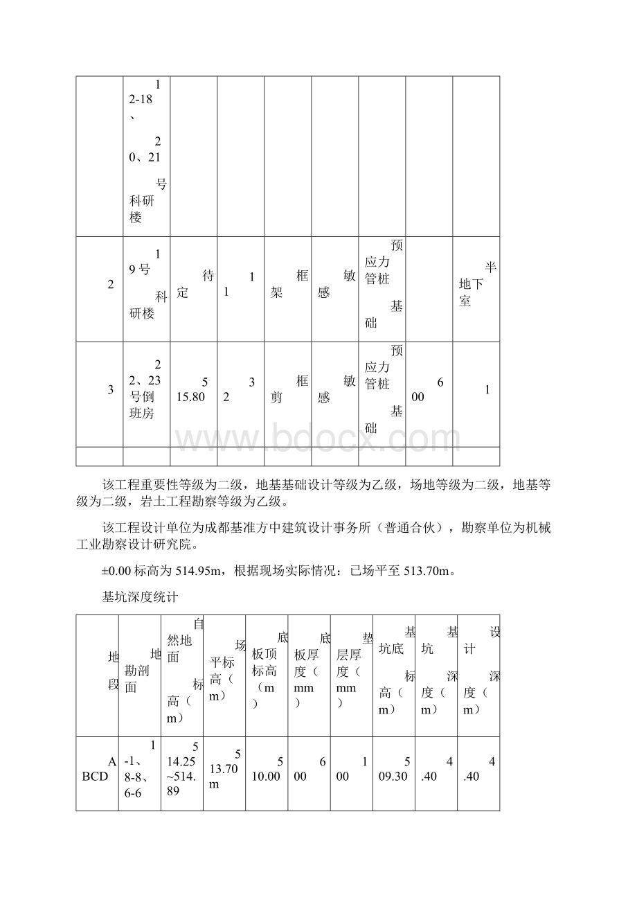 倒班房地下室基坑支护设计与施工组织设计方案Word格式文档下载.docx_第2页