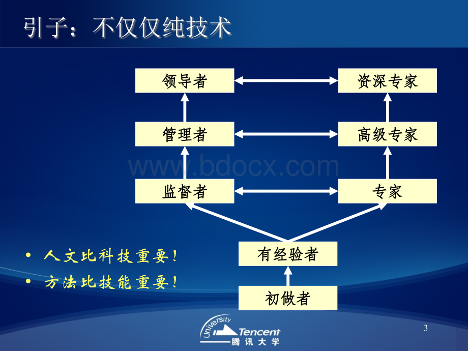 腾讯从概念到产品需求分析过程优质PPT.ppt_第3页