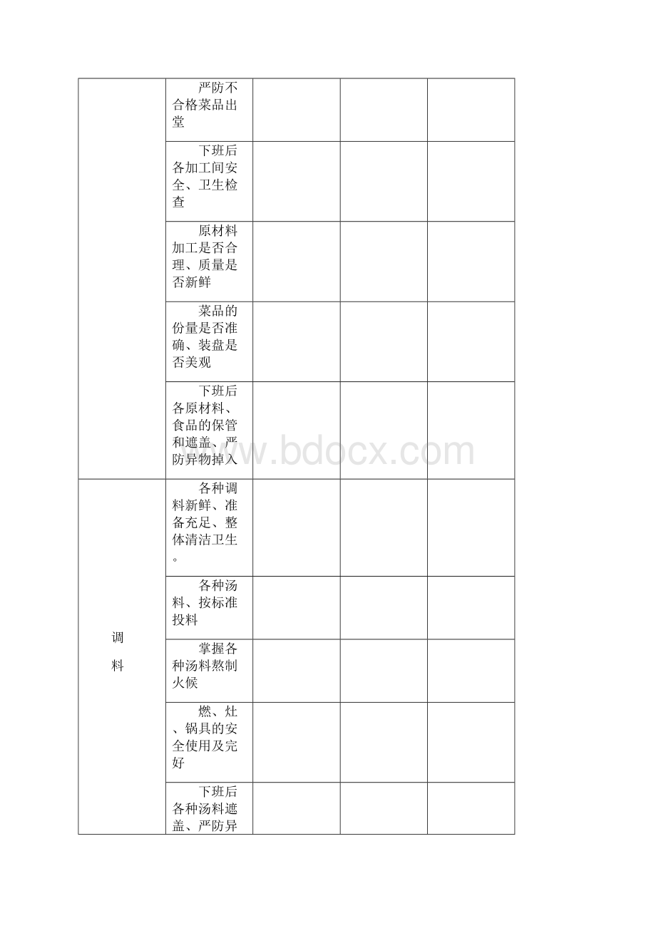 精品厨房表格模板.docx_第2页