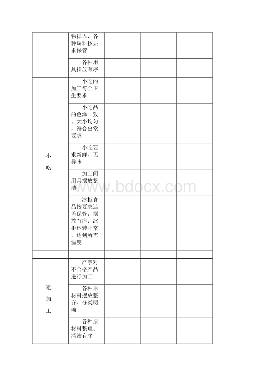 精品厨房表格模板.docx_第3页