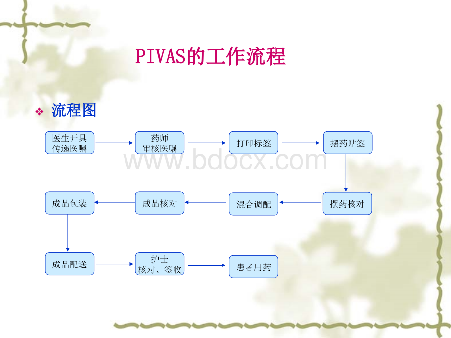 静脉用药调配医嘱审核_精品文档PPT资料.ppt_第3页