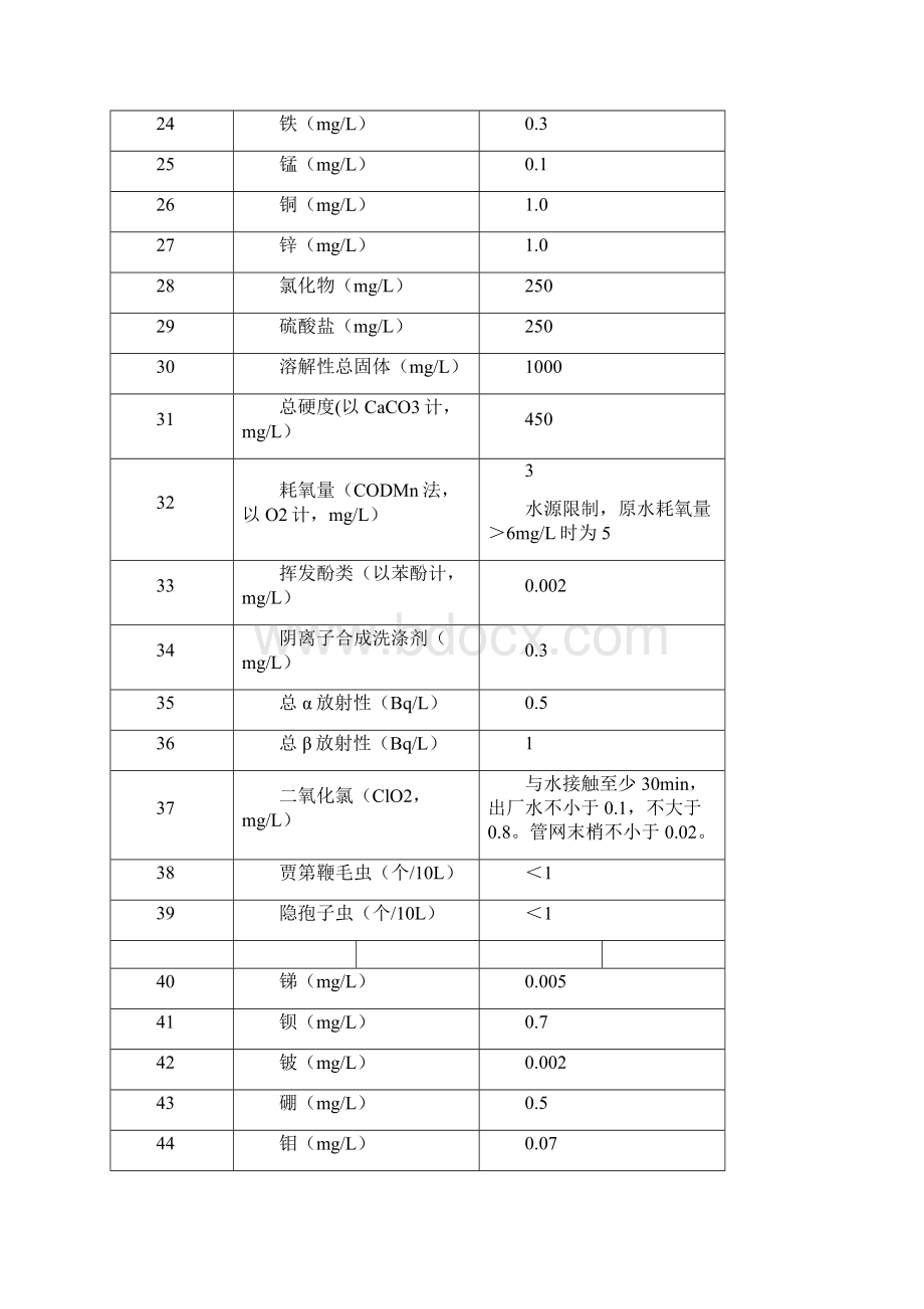 水质技术标准.docx_第3页