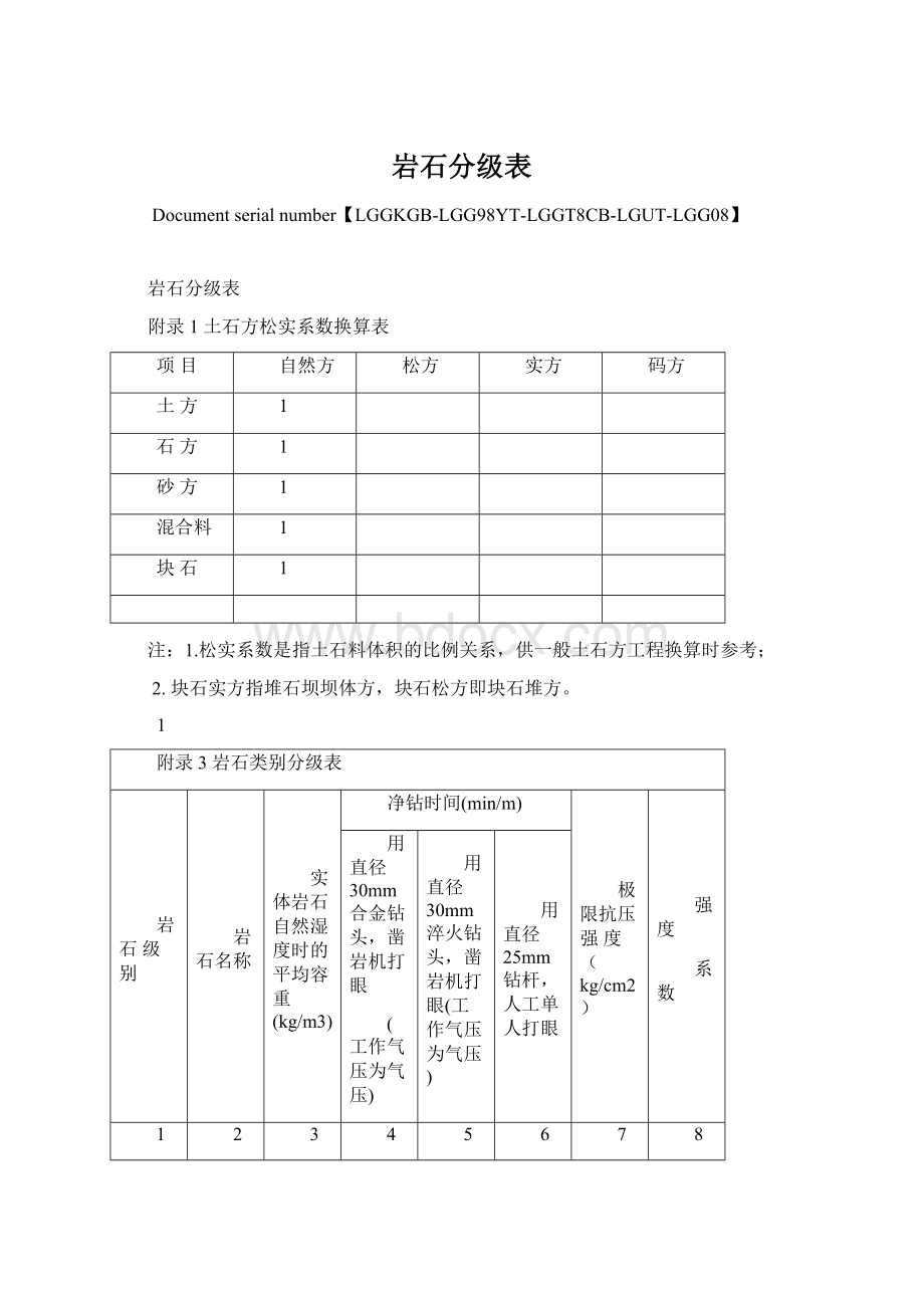 岩石分级表文档格式.docx