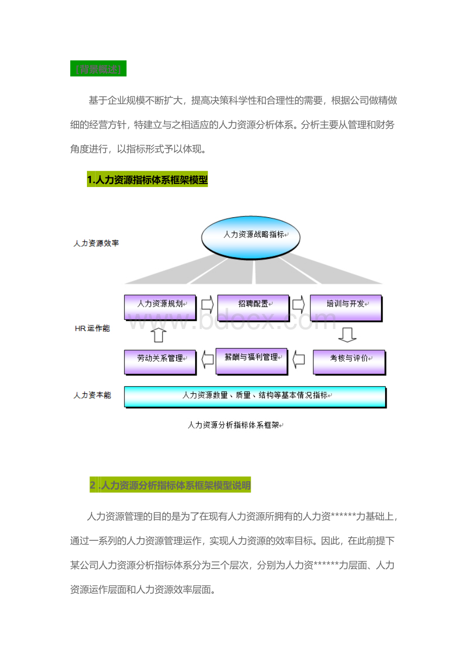 HR数据分析.doc