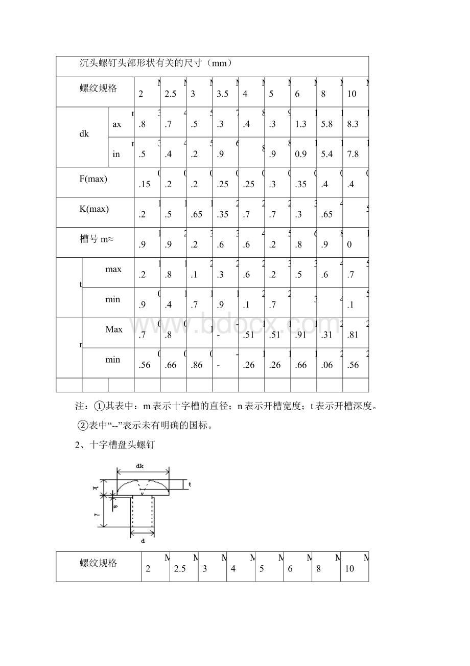 标准螺钉入厂检验规范.docx_第3页