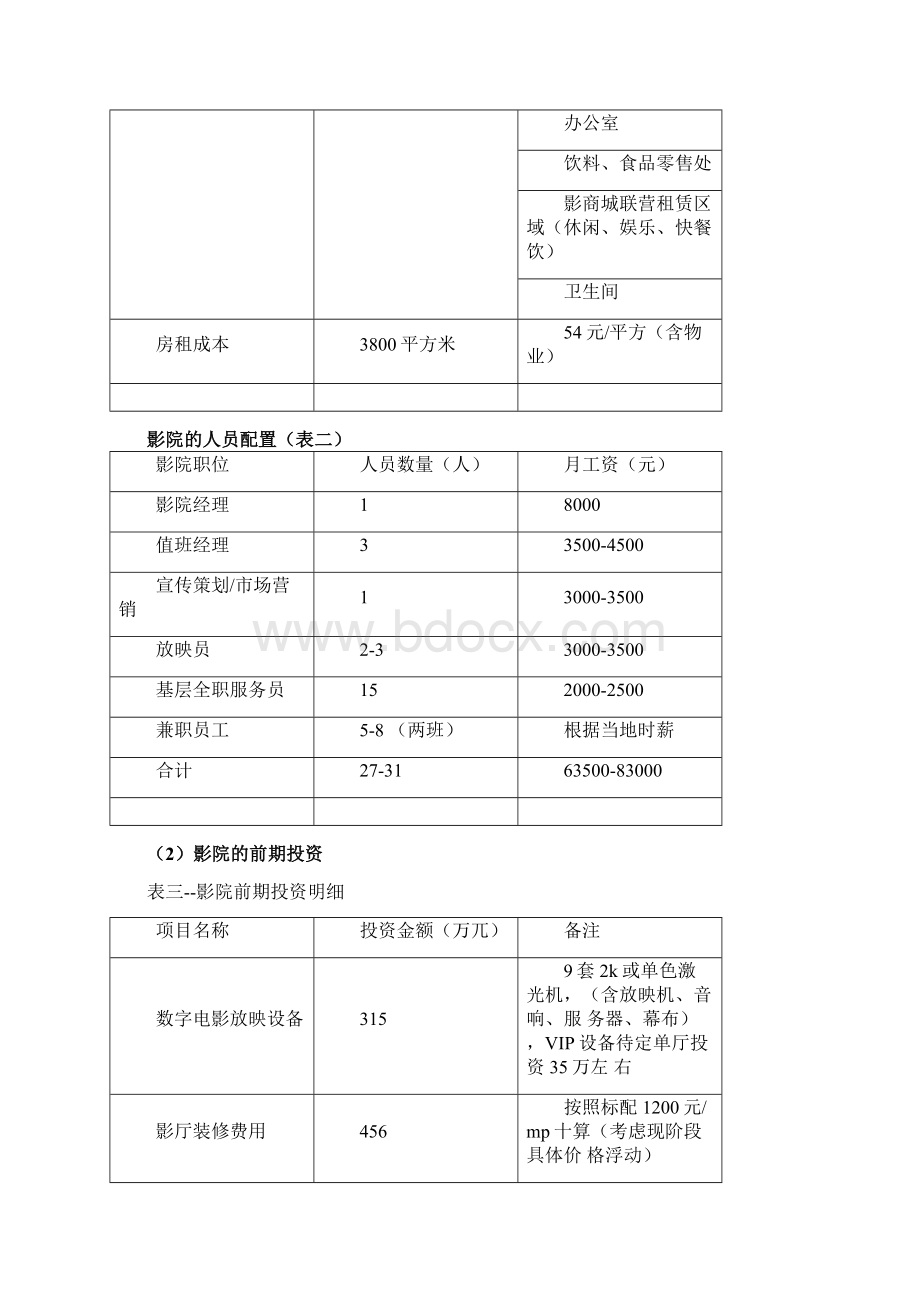 二三线城市影院投资计划书Word下载.docx_第3页