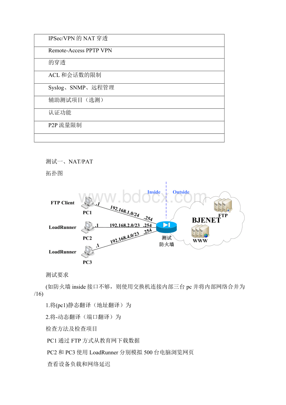 防火墙测试方案Word文档下载推荐.docx_第2页