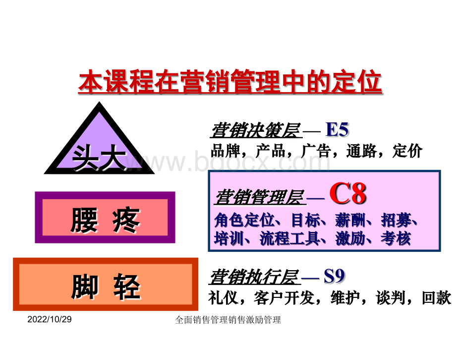 全面销售管理销售激励管理.ppt_第3页