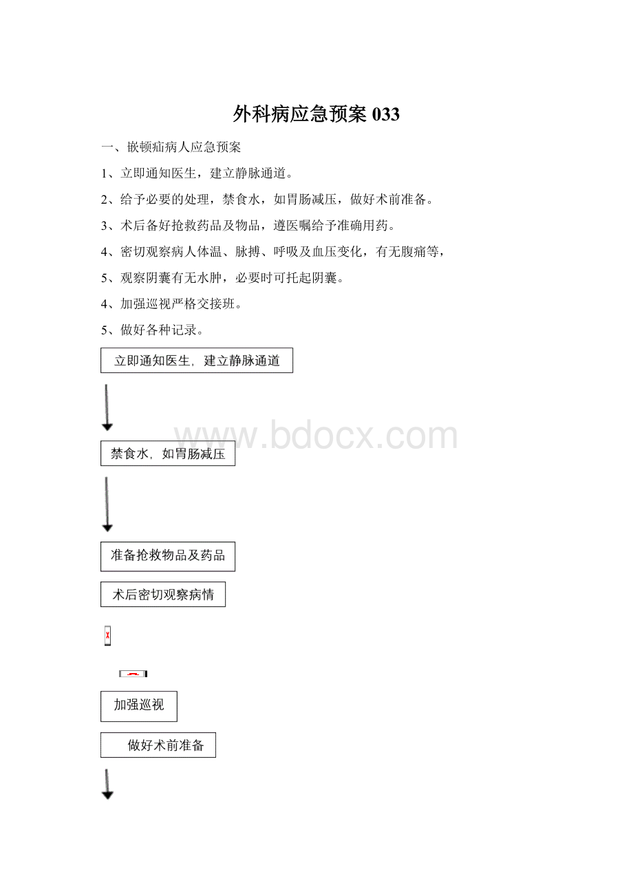 外科病应急预案033.docx_第1页