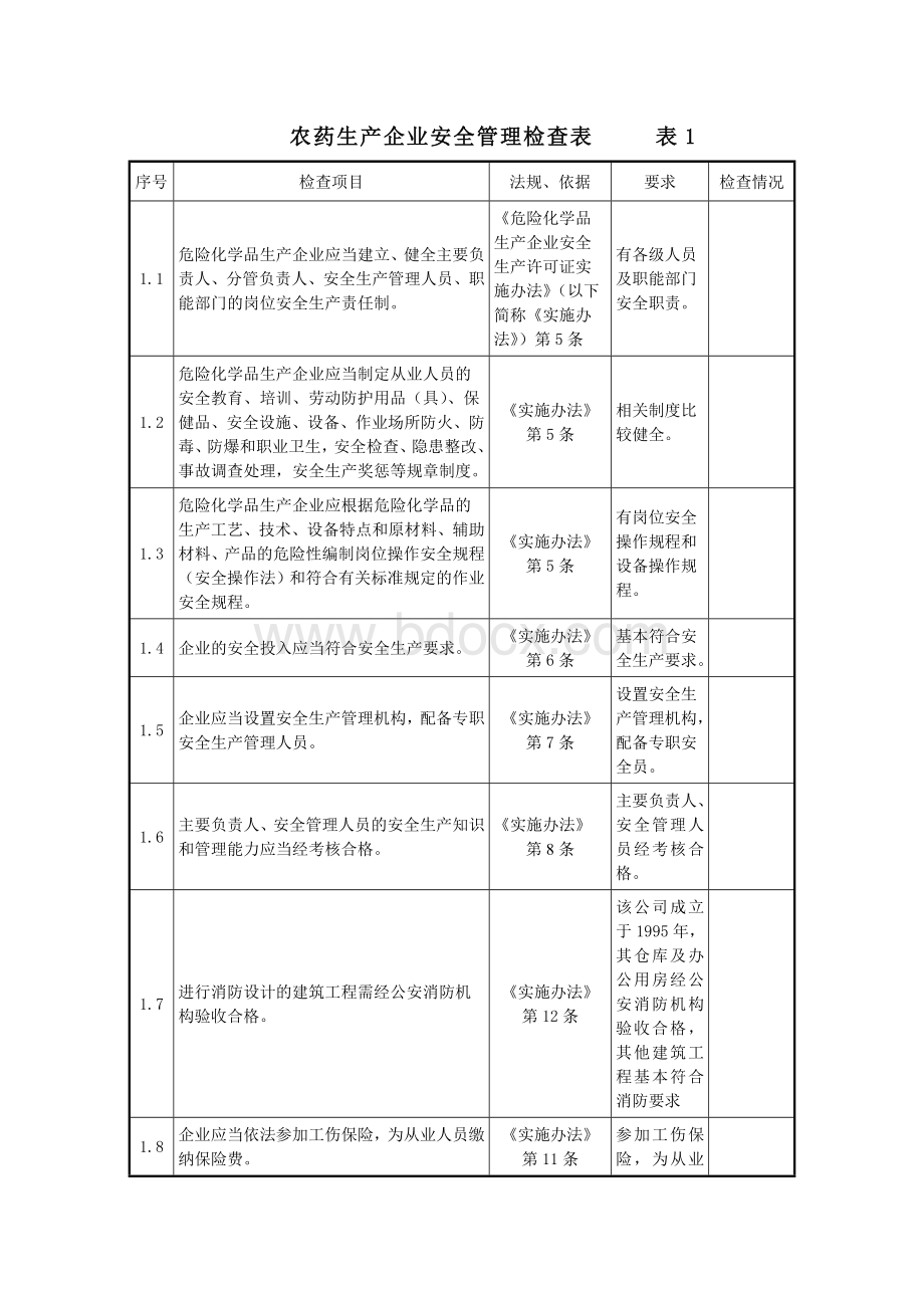 农药生产企业检查表.doc_第1页