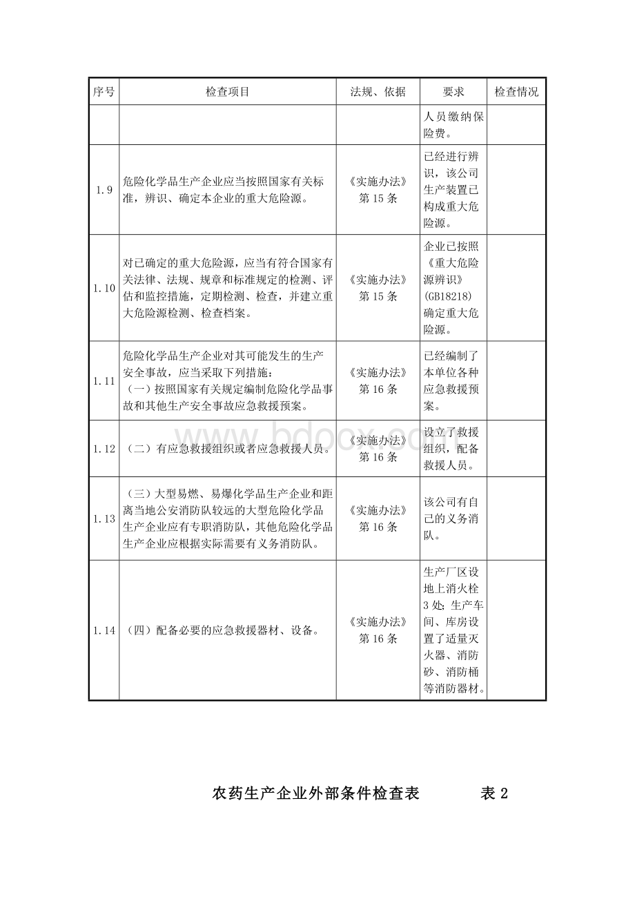 农药生产企业检查表.doc_第2页